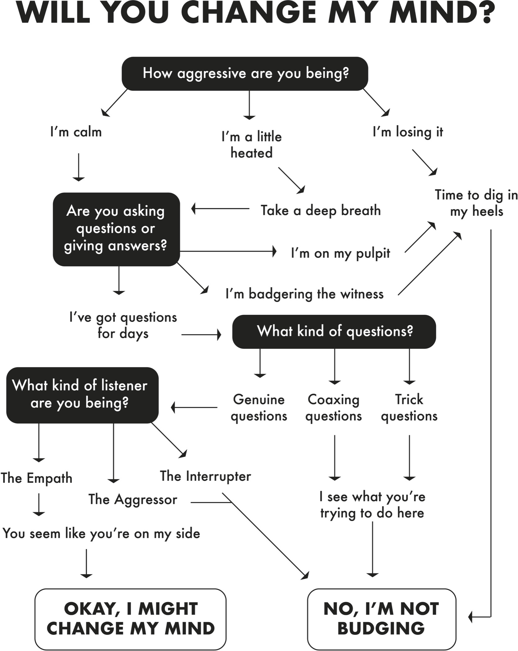 img https://libmind.github.io/img/b90_think_again/images/000034.jpg