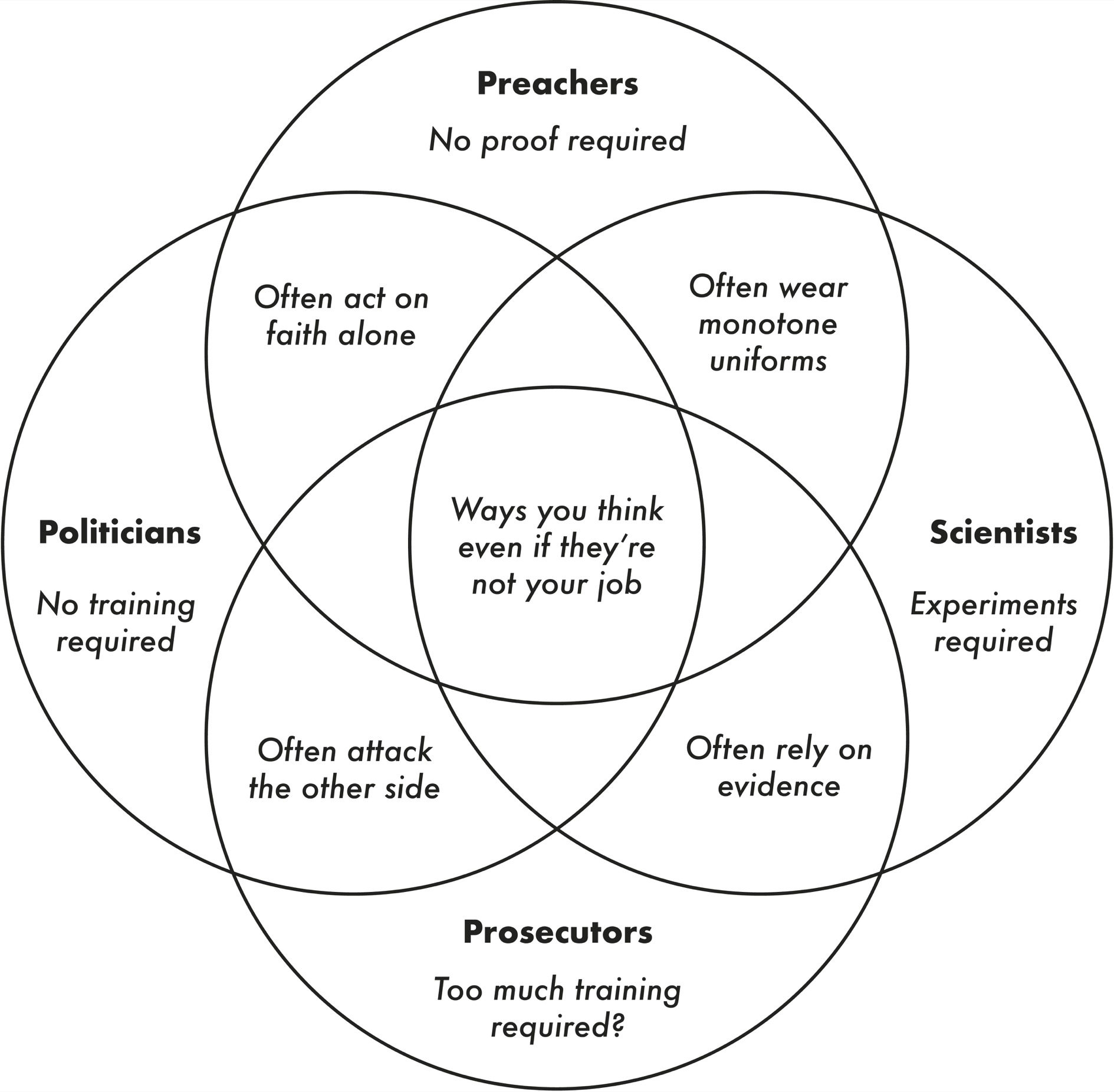 img https://libmind.github.io/img/b90_think_again/images/000043.jpg