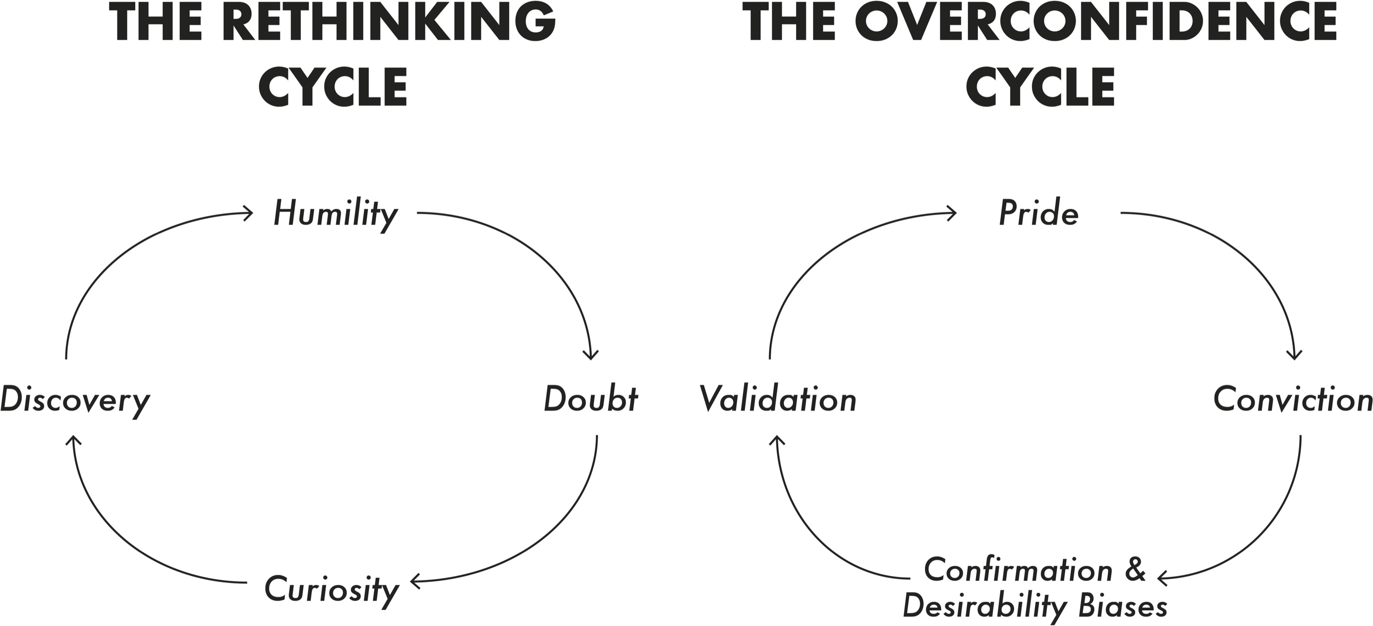 img https://libmind.github.io/img/b90_think_again/images/000051.jpg
