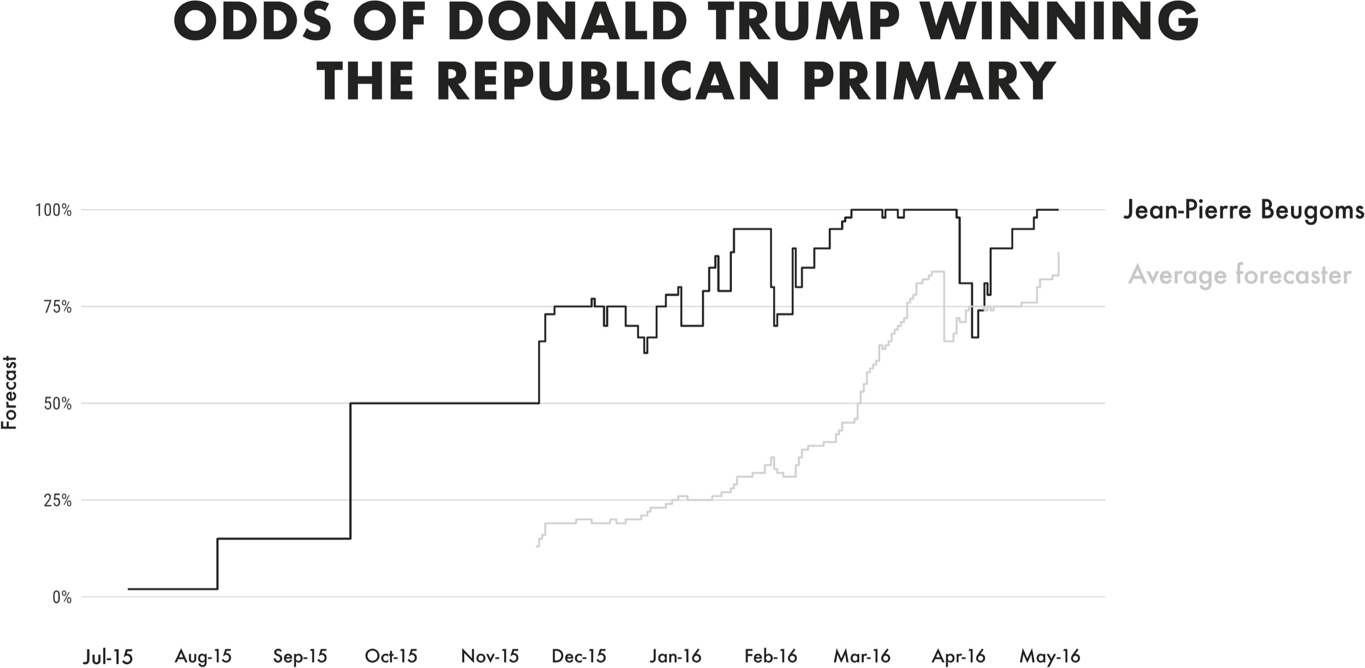 img https://libmind.github.io/img/b90_think_again/images/000067.jpg